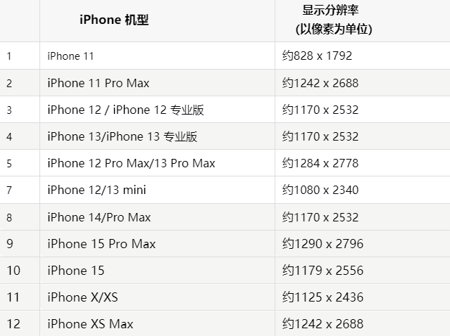 苹浈江果维修分享iPhone主屏幕壁纸显得模糊怎么办