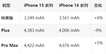 浈江苹果16维修分享iPhone16/Pro系列机模再曝光