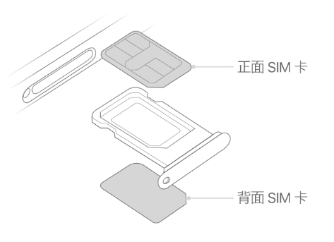 浈江苹果15维修分享iPhone15出现'无SIM卡'怎么办 